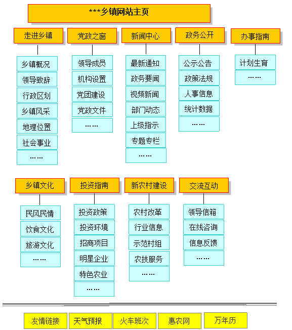 鄉鎮政府網站建設方案 www.yptyngl.com 鄉鎮政府網站建設方案 www.yptyngl.com