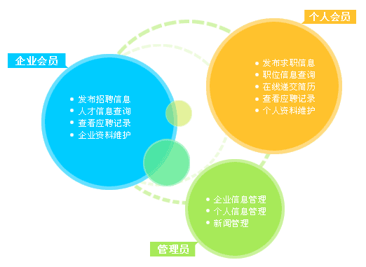 人才招聘門戶網站www.yptyngl.com
