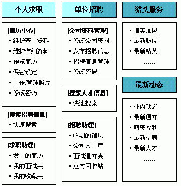 房地產行業網站建設http://www.yptyngl.com/