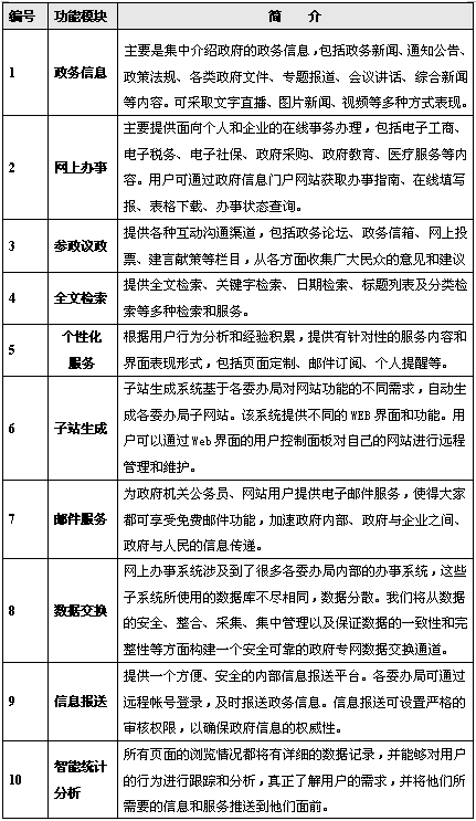 北京網(wǎng)站建設(shè)公司www.yptyngl.com
