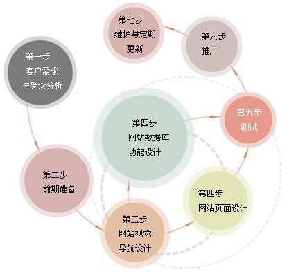 網(wǎng)站制作流程 北京傳誠信 www.yptyngl.com 網(wǎng)站制作流程 北京傳誠信 www.yptyngl.com
