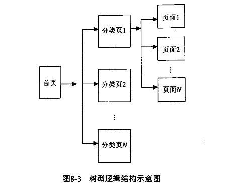 關于網站建設中的鏈接深度 關于網站建設中的鏈接深度