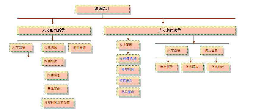 網站人才中心后臺框架