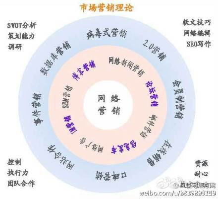 網(wǎng)站推廣形式都有哪些？www.yptyngl.com